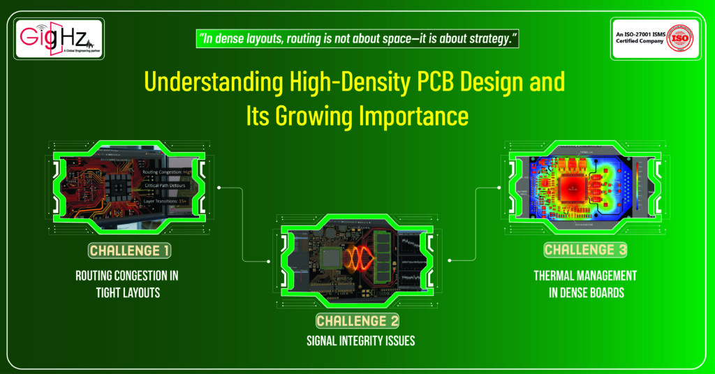 High-density PCB design