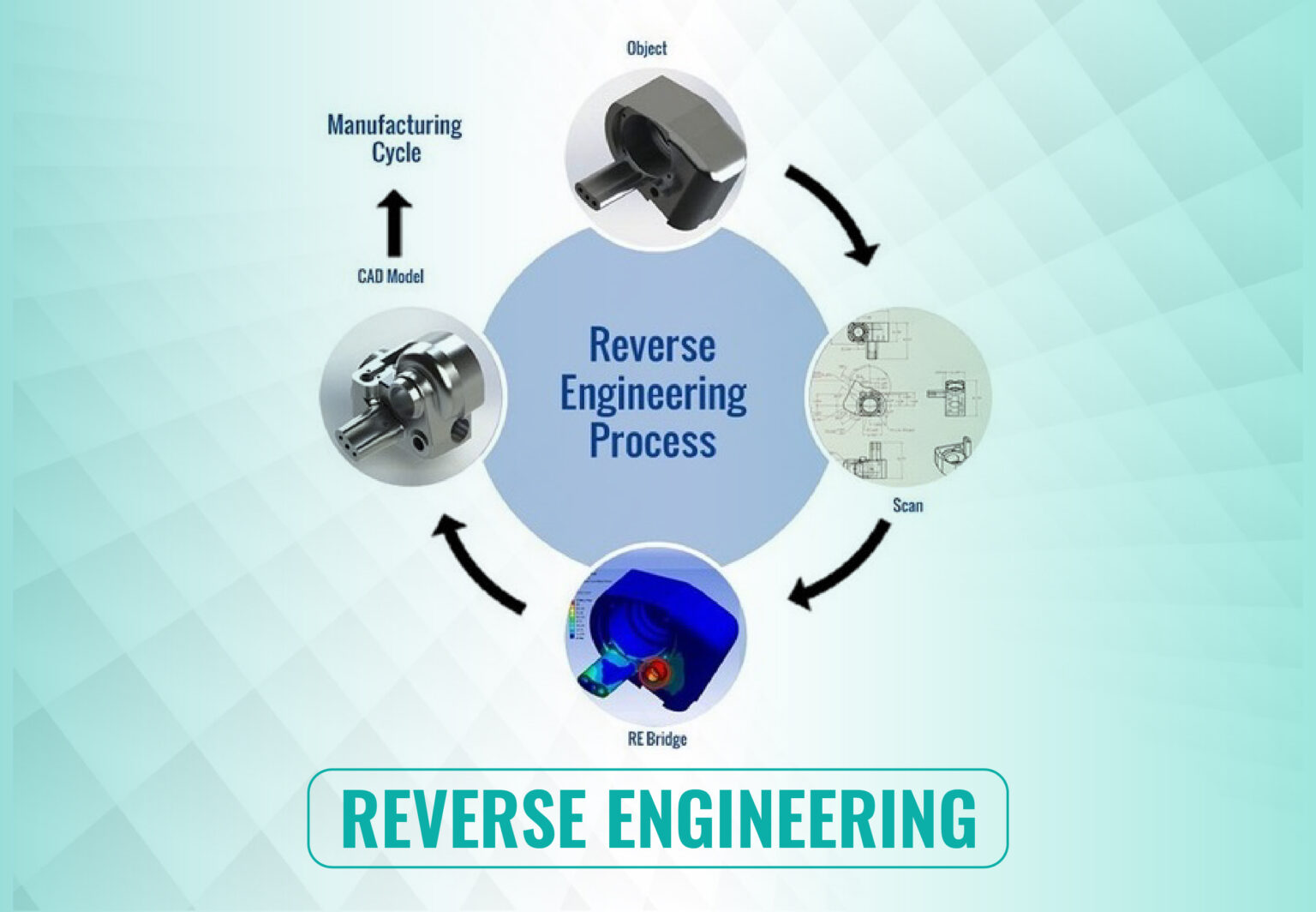 Reverse Engineering Services | Reverse Engineering Company | CAD ...