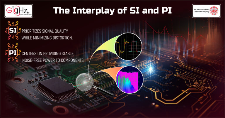 The Interplay of SI and PI