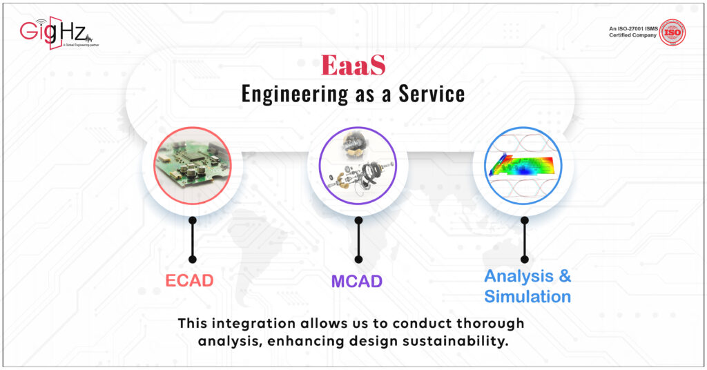 ECU enclosure design