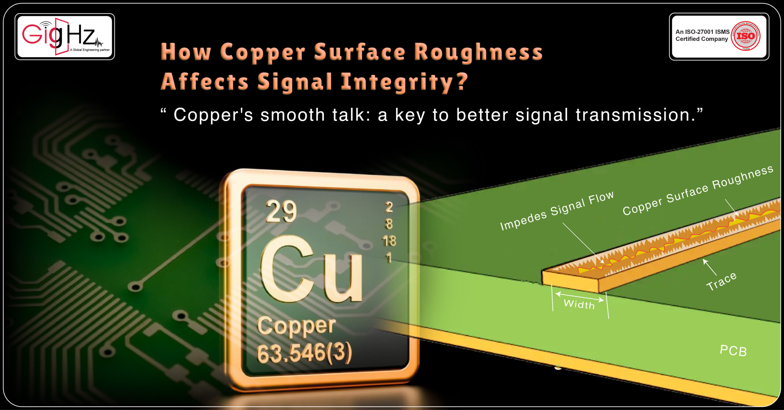 How Copper Surface Roughness Affects Signal Integrity?
