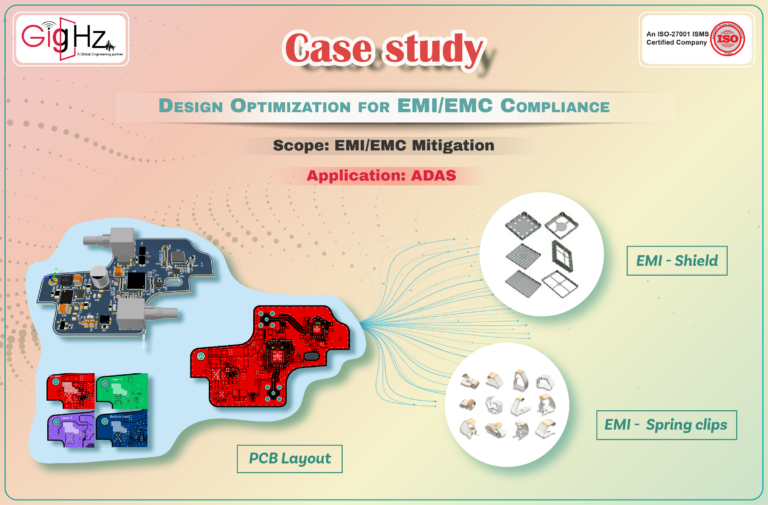 Design Optimization for EMIEMC Compliance