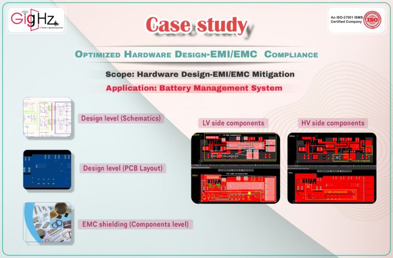 Optimized Hardware Design-EMIEMC Compliance