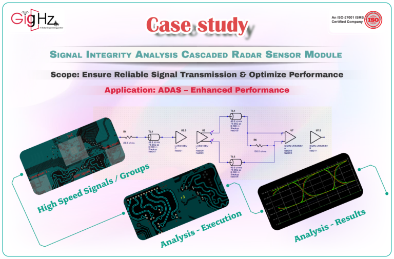 Signal Integrity AnalysisCascaded Radar Sensor Module