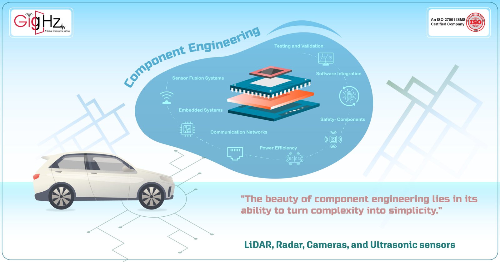 The hero Shaping AVs: Component Engineering Solutions - Gighz