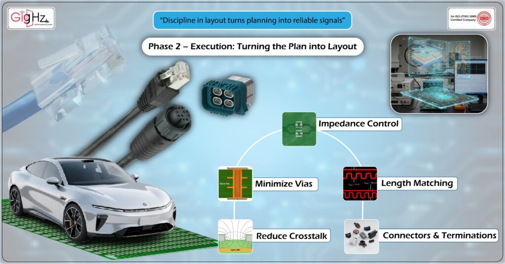 signal integrity in high speed pcb design