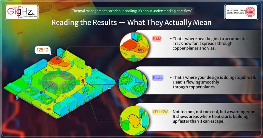 thermal management in PCB