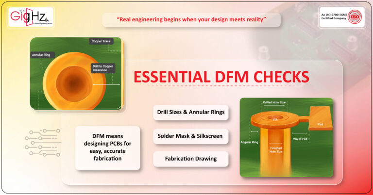 dfm checks