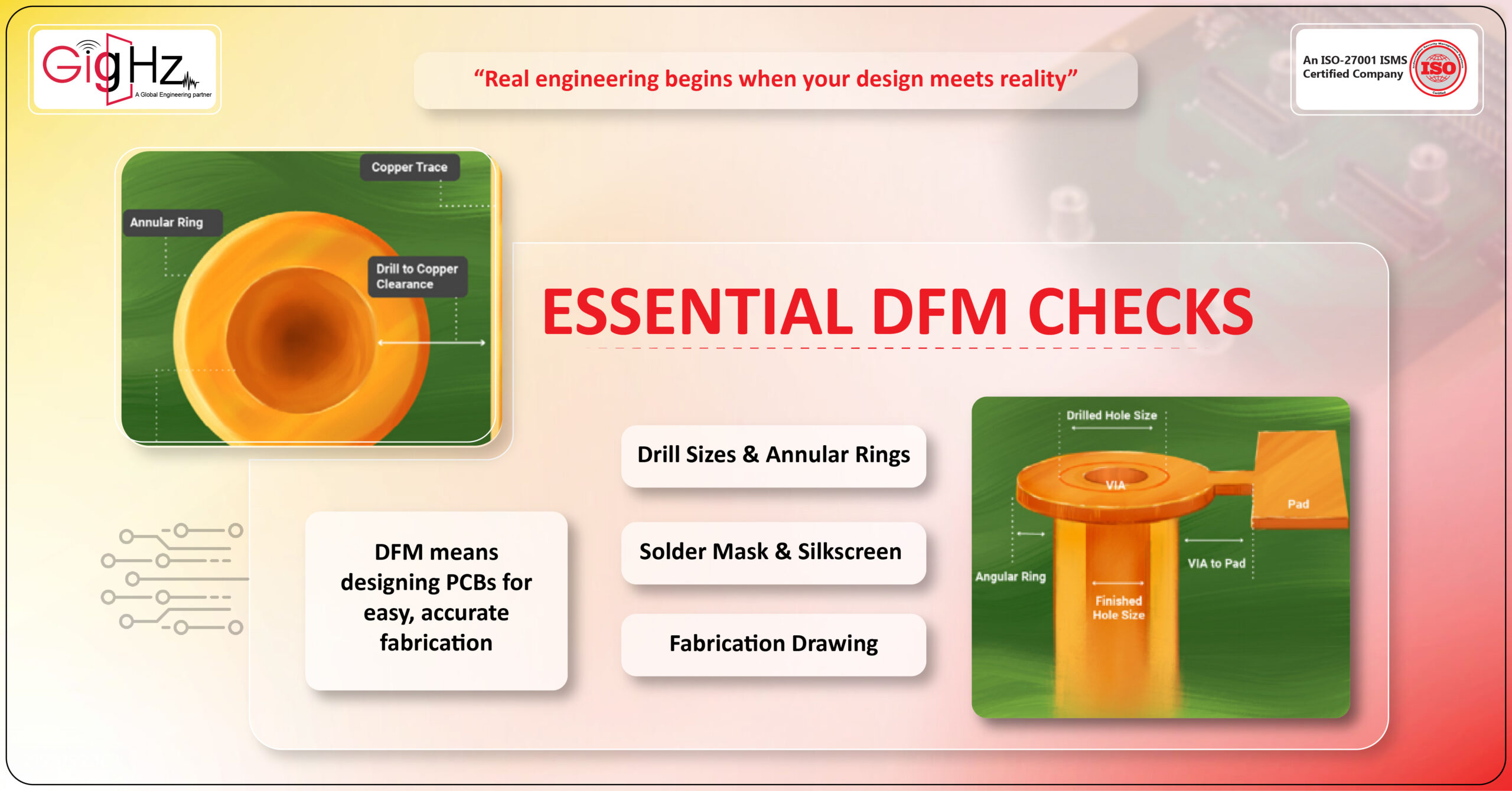 Essential DFM Checks Every University Project Management Should Include