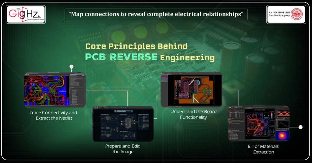 PCB reverse engineering