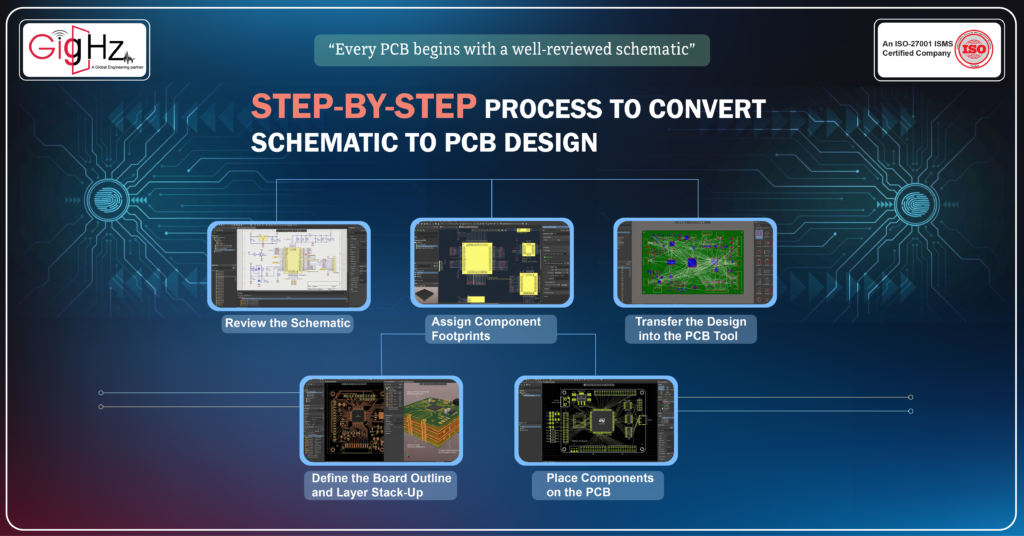 schematic to PCB design