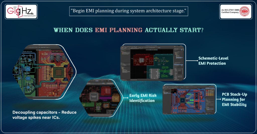 EMI in PCB Design
