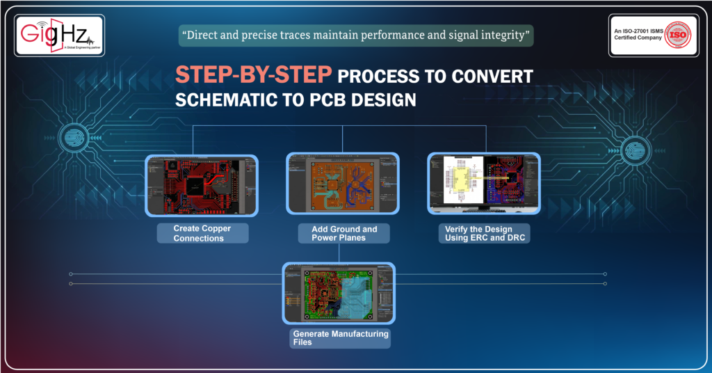 schematic to PCB design