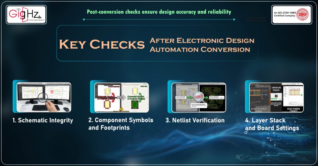 Electronic Design Automation