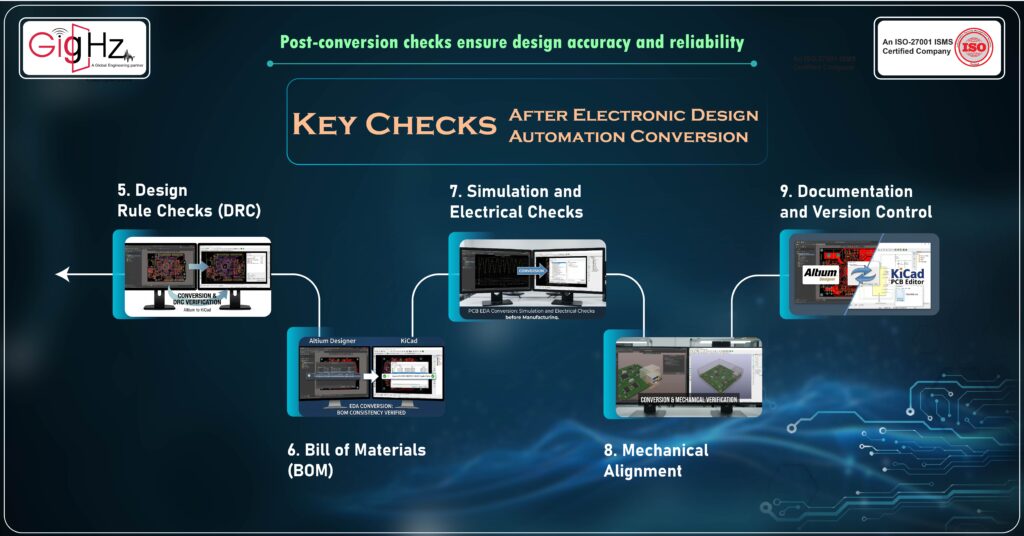Electronic Design Automation