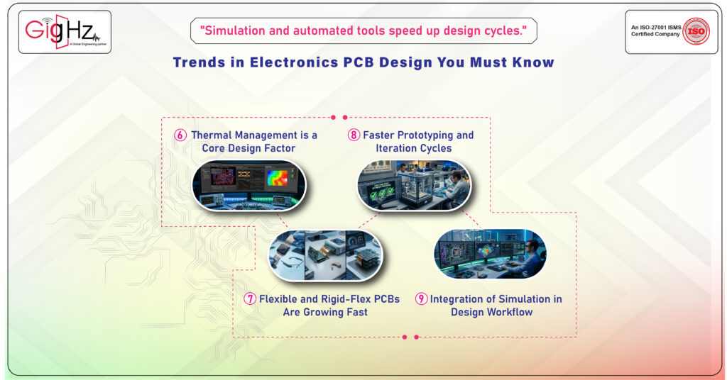 electronics PCB design