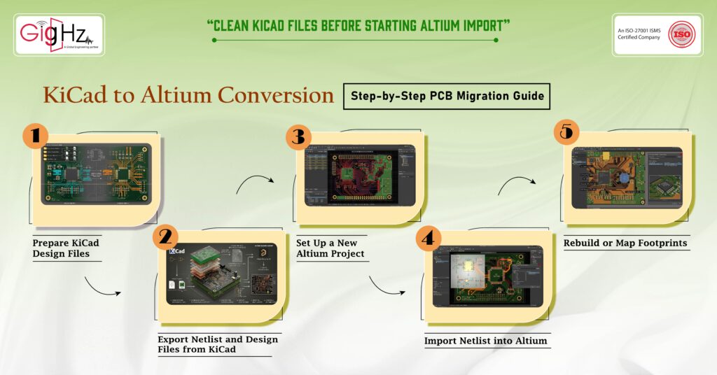 KiCad to Altium