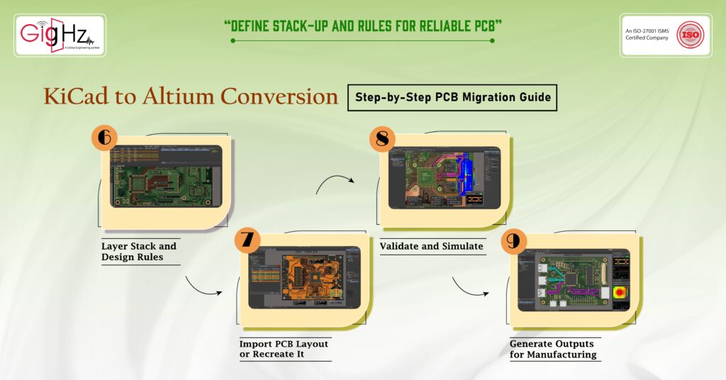 KiCad to Altium