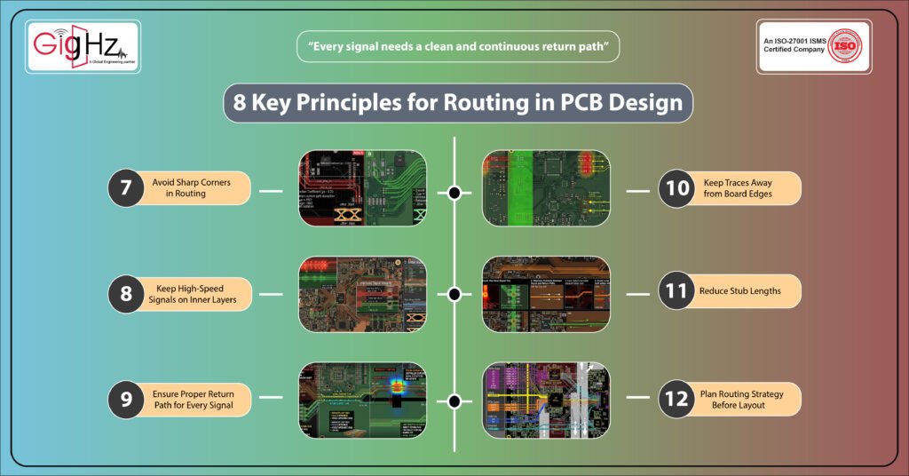 routing in PCB design